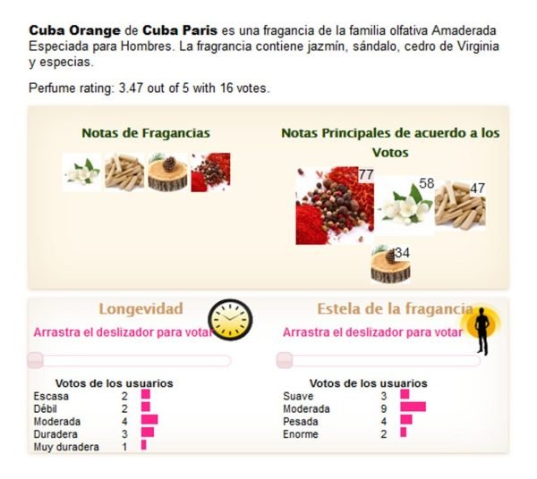 Cab Perfume Cuba Orange 35ml. Edt Original - Imagen 4